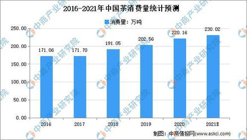 2021年中國茶行業市場規模與發展困境分析——企業管理的突圍之道