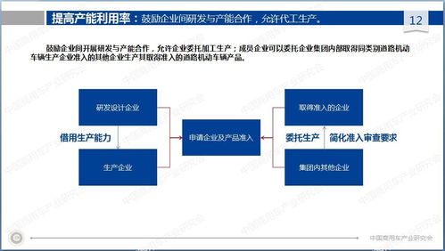 新版準入管理辦法 重塑商用車產業格局，引領企業高質量發展