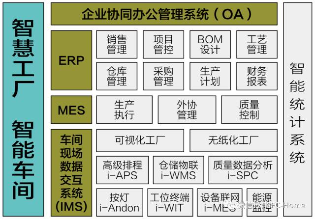 發展就是不斷求變——揚力集團林雅杰的管理進化論